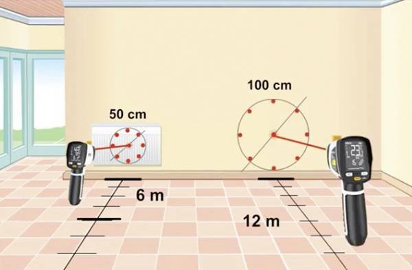 Laserliner CondenseSpot Plus - Infračervený teplom -40 až 365 °C