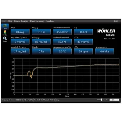 Wöhler SM 500 - Oprogramowanie