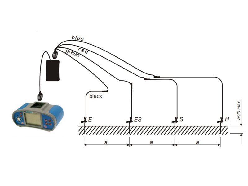 Metrel A 1199 - Adaptér pre štvorvodičové meranie rezistivity 25 V