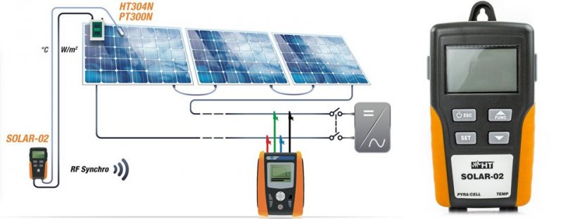 HT Instruments I-V400w - Měřič I-V křivek pro údrž 1000V / 15A