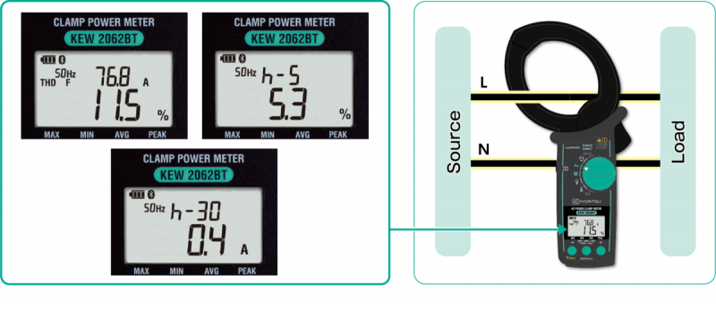 Kyoritsu KEW 2062BT - Kliešťový multimeter do 1000 V / 1000 A