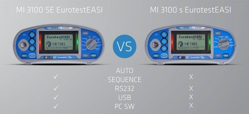 Metrel MI 3100 S EurotestEASI - Tester elektrických inštalácií 50-1000 V do 1000 MΩ