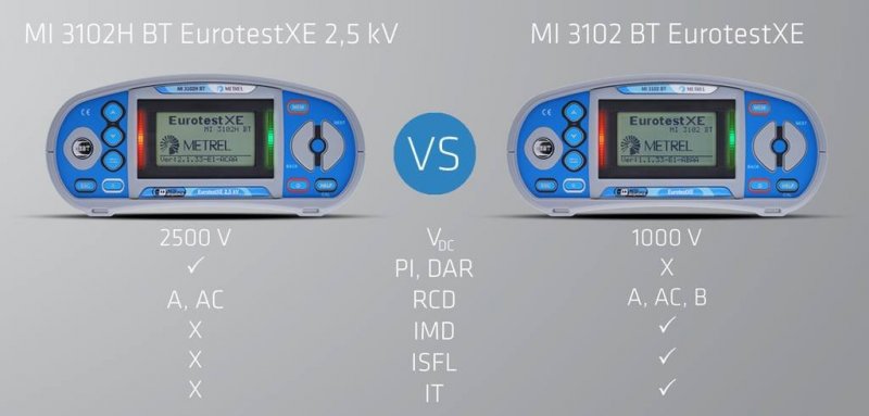 Metrel MI 3102H BT EurotestXE 2,5 kV - Tester elektrických inštalácií do 2