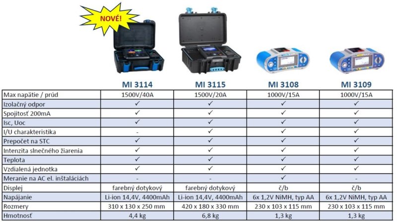 Metrel MI 3114 PS - Multifunkčný prístroj na testovanie do 1500 V