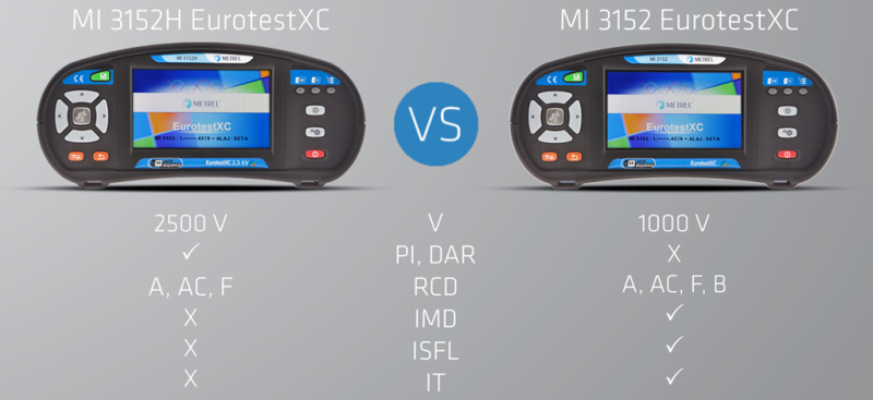 Metrel MI 3152H EurotestXC 2,5 kV - Tester elektrických inštalácií